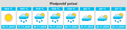 Weather outlook for the place Carro na WeatherSunshine.com