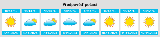 Weather outlook for the place Carpino na WeatherSunshine.com