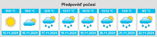 Weather outlook for the place Caravonica na WeatherSunshine.com