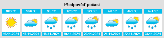 Weather outlook for the place Caraglio na WeatherSunshine.com