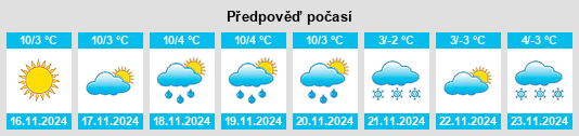 Weather outlook for the place Canzo na WeatherSunshine.com