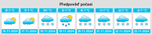 Weather outlook for the place Campodolcino na WeatherSunshine.com