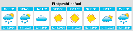 Weather outlook for the place Campagna na WeatherSunshine.com