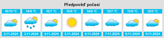 Weather outlook for the place Bucine na WeatherSunshine.com