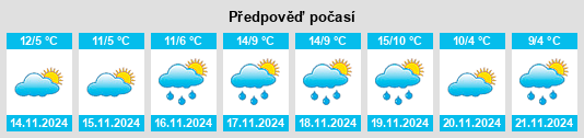 Weather outlook for the place Brugherio na WeatherSunshine.com