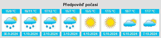 Weather outlook for the place Brinzio na WeatherSunshine.com