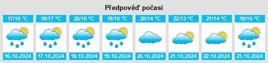 Weather outlook for the place Bricherasio na WeatherSunshine.com