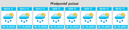 Weather outlook for the place Bressanone na WeatherSunshine.com