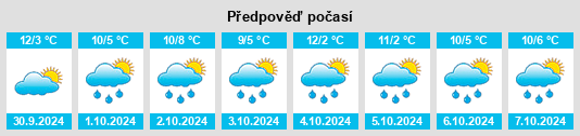 Weather outlook for the place Provincia di Brescia na WeatherSunshine.com