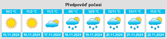 Weather outlook for the place Breno na WeatherSunshine.com