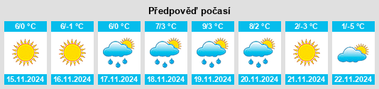 Weather outlook for the place Pregola na WeatherSunshine.com