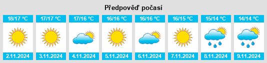 Weather outlook for the place Bottidda na WeatherSunshine.com