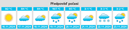 Weather outlook for the place Bossolasco na WeatherSunshine.com