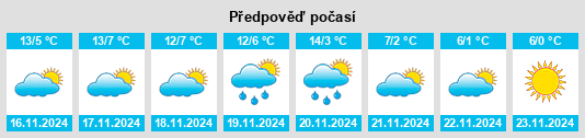 Weather outlook for the place Bosco Marengo na WeatherSunshine.com