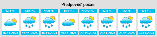 Weather outlook for the place Bosco na WeatherSunshine.com