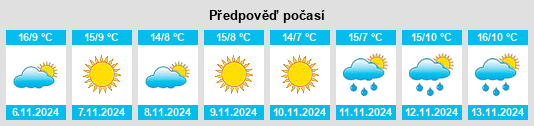 Weather outlook for the place Borso del Grappa na WeatherSunshine.com