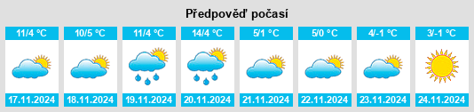 Weather outlook for the place Borgo Val di Taro na WeatherSunshine.com