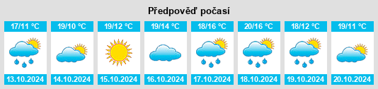 Weather outlook for the place Borgo Pace na WeatherSunshine.com