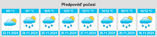 Weather outlook for the place Borgonovo Valtidone na WeatherSunshine.com