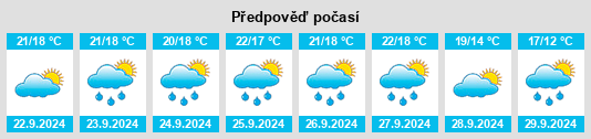 Weather outlook for the place Borghetto Santo Spirito na WeatherSunshine.com