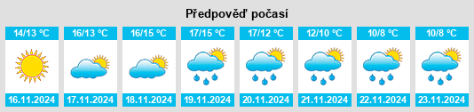 Weather outlook for the place Bolotana na WeatherSunshine.com