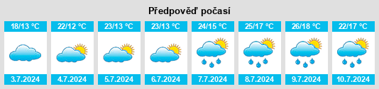 Weather outlook for the place Bobbio Pellice na WeatherSunshine.com