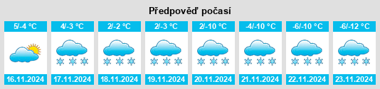 Weather outlook for the place Bionaz na WeatherSunshine.com