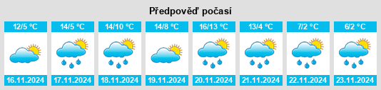 Weather outlook for the place Bevagna na WeatherSunshine.com