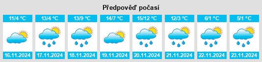 Weather outlook for the place Bettona na WeatherSunshine.com