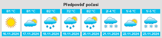 Weather outlook for the place Berzo na WeatherSunshine.com