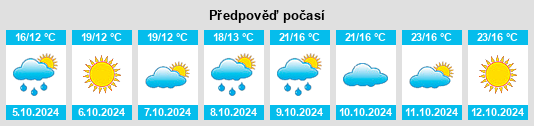 Weather outlook for the place Bertiolo na WeatherSunshine.com