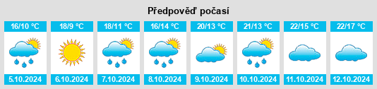 Weather outlook for the place Bernate Ticino na WeatherSunshine.com