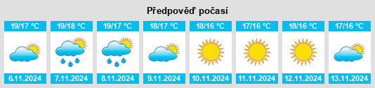 Weather outlook for the place Bernalda na WeatherSunshine.com