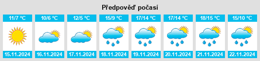 Weather outlook for the place Bellante na WeatherSunshine.com