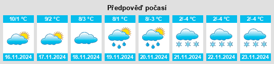 Weather outlook for the place Barni na WeatherSunshine.com