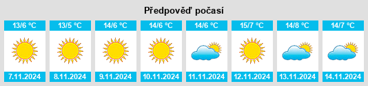 Weather outlook for the place Barghe na WeatherSunshine.com