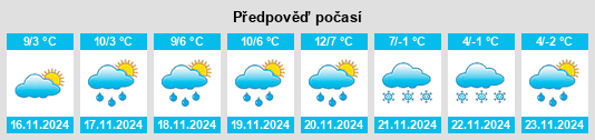 Weather outlook for the place Barcis na WeatherSunshine.com