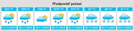 Weather outlook for the place Assisi na WeatherSunshine.com