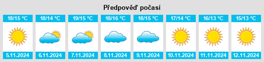 Weather outlook for the place Andria na WeatherSunshine.com