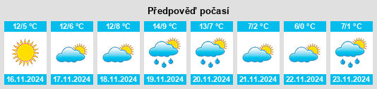 Weather outlook for the place Provincia di Alessandria na WeatherSunshine.com