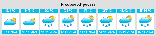 Weather outlook for the place Vitez na WeatherSunshine.com