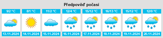 Weather outlook for the place Velagići na WeatherSunshine.com