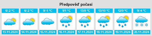 Weather outlook for the place Vareš na WeatherSunshine.com