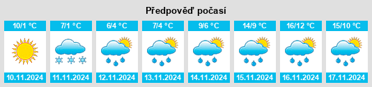 Weather outlook for the place Ugljevik na WeatherSunshine.com