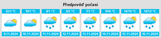 Weather outlook for the place Turbe na WeatherSunshine.com