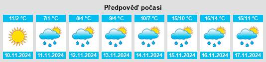 Weather outlook for the place Tešanj na WeatherSunshine.com