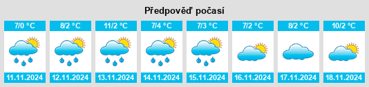 Weather outlook for the place Stupari na WeatherSunshine.com