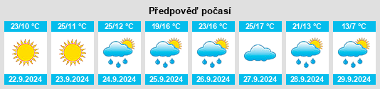 Weather outlook for the place Sladna na WeatherSunshine.com