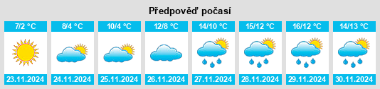 Weather outlook for the place Senj na WeatherSunshine.com