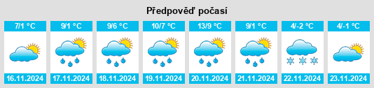 Weather outlook for the place Radomlje na WeatherSunshine.com